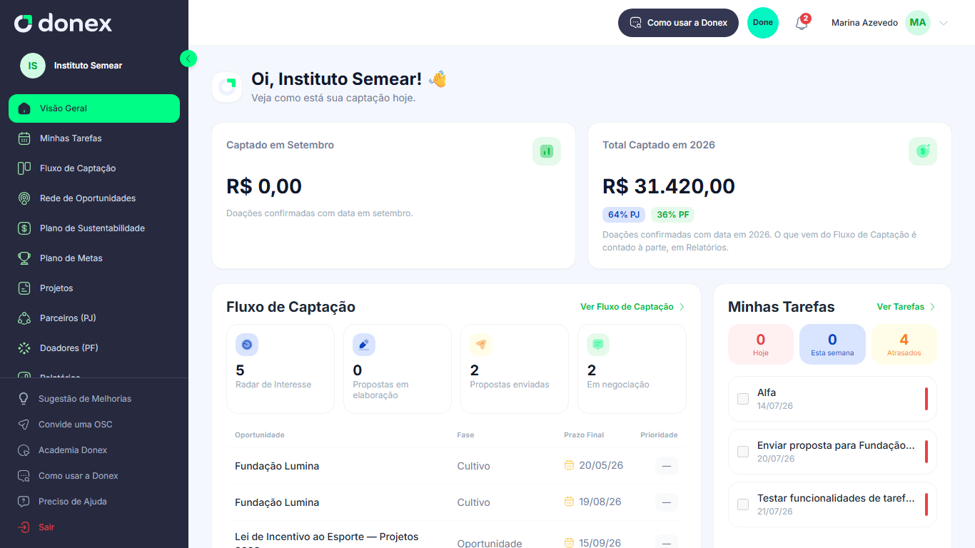 Visão Geral